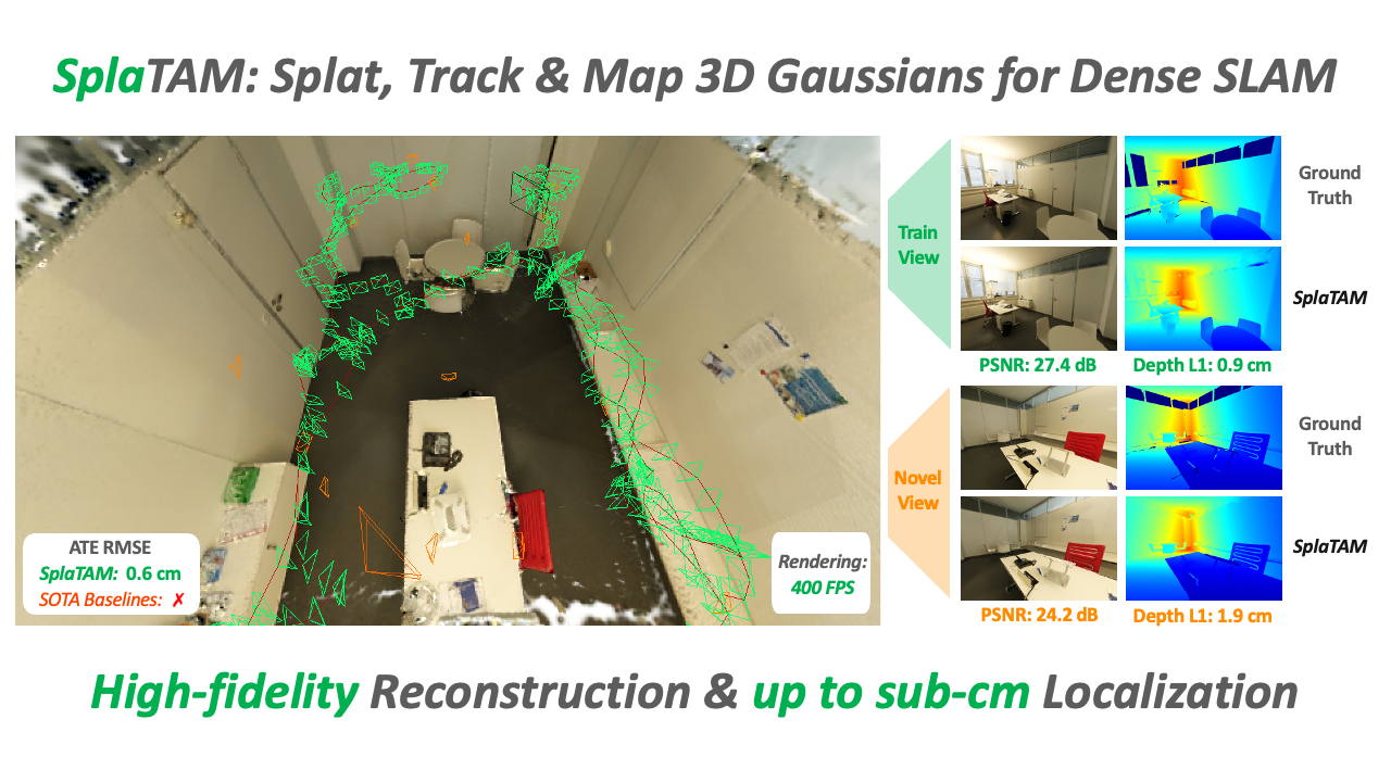 SplaTAM: Splat, Track & Map 3D Gaussians for Dense RGB-D SLAM