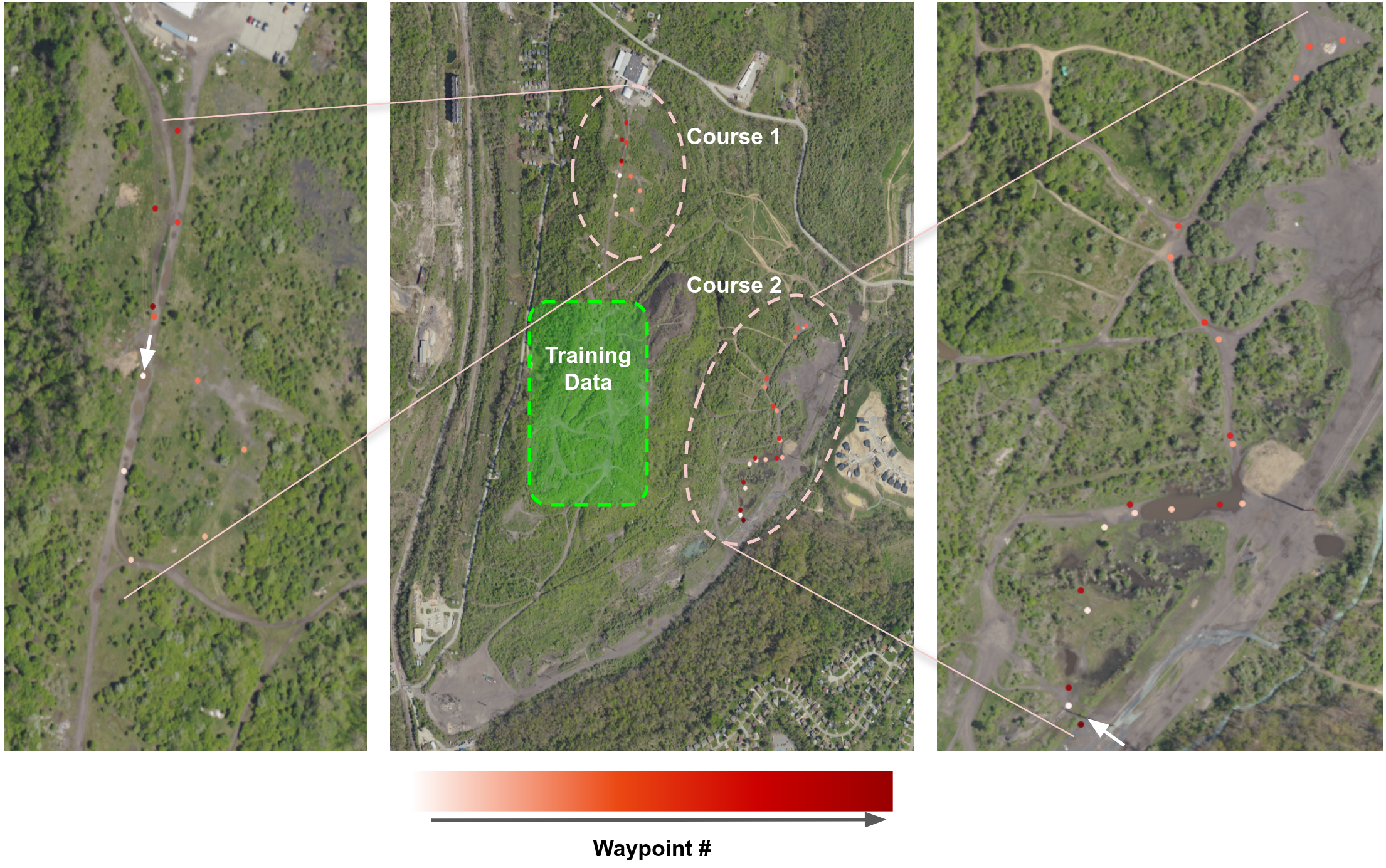 Experiment Overview