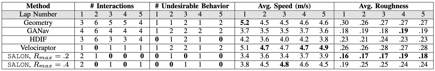 metrics