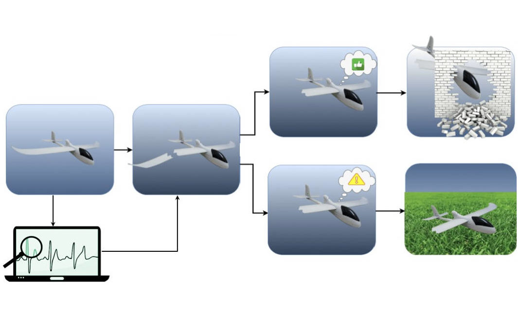 Real-time Fault Detection for Autonomous Aerial Vehicles
