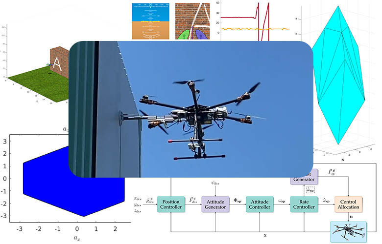 Fully-Actuated UAVs: Control, Analysis and Applications