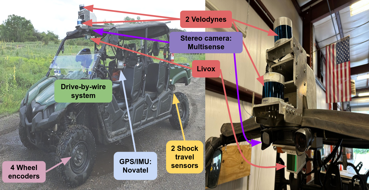 TartanDrive 2.0: More Modalities and Better Infrastructure to Further Self-Supervised Learning Research in Off-Road Driving Tasks
