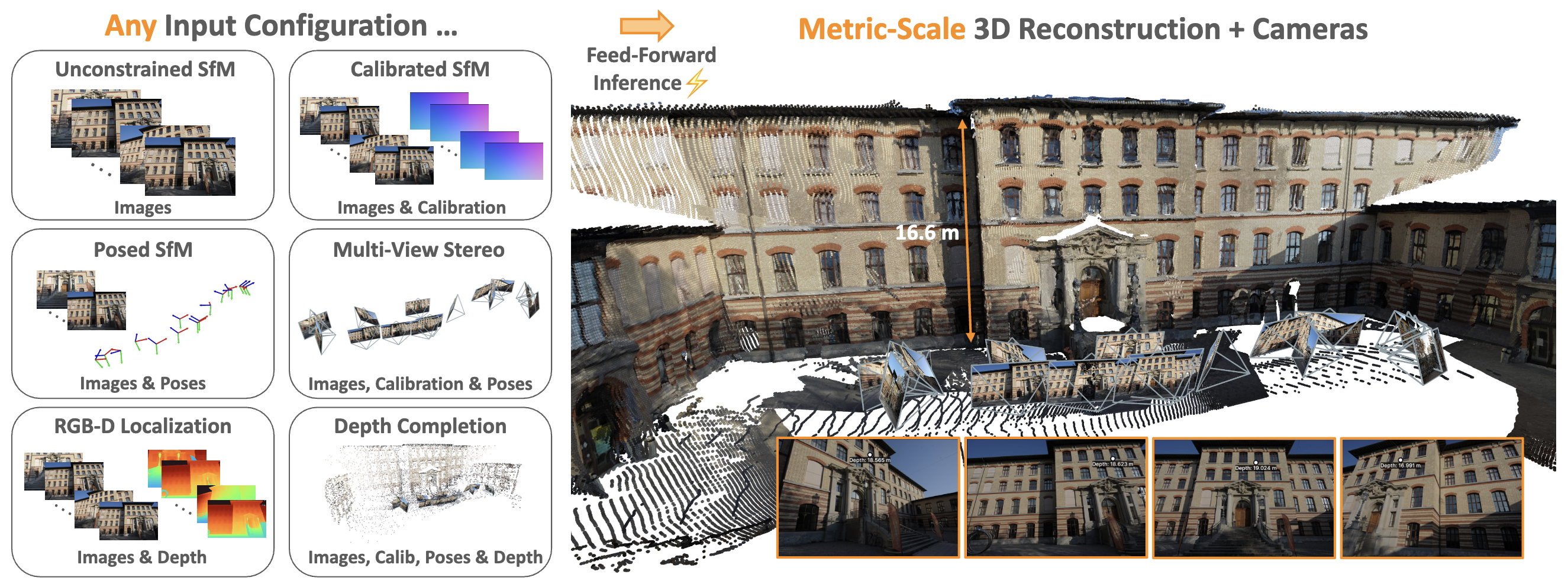 MapAnything: Universal Feed-Forward Metric 3D Reconstruction